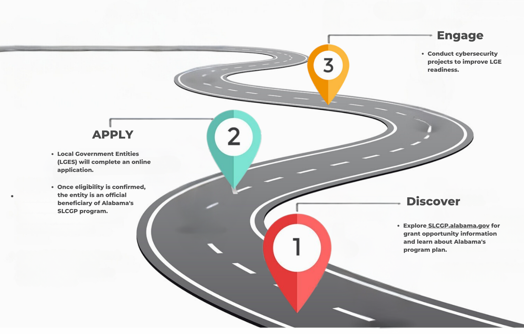 ALABAMA SLCGP ROADMAP